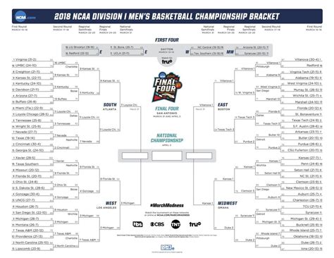 ncaa final 4 odds